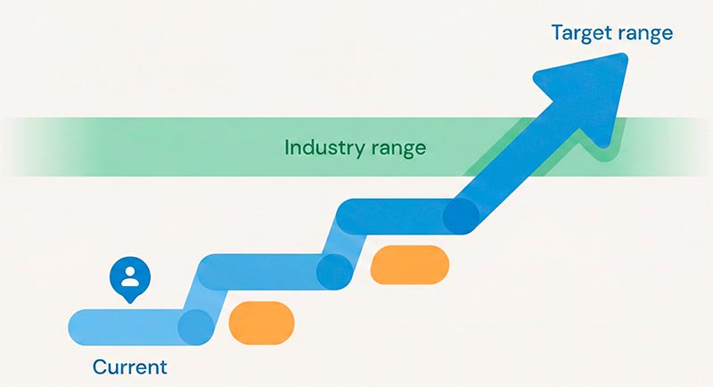 Using benchmarks to set goals
