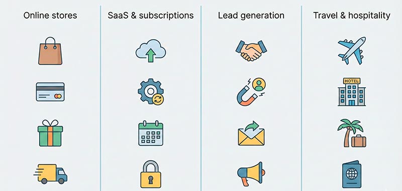 Industry groups vs buying journey