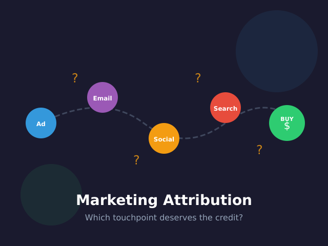 What Is Marketing Attribution and Why It’s Getting Harder