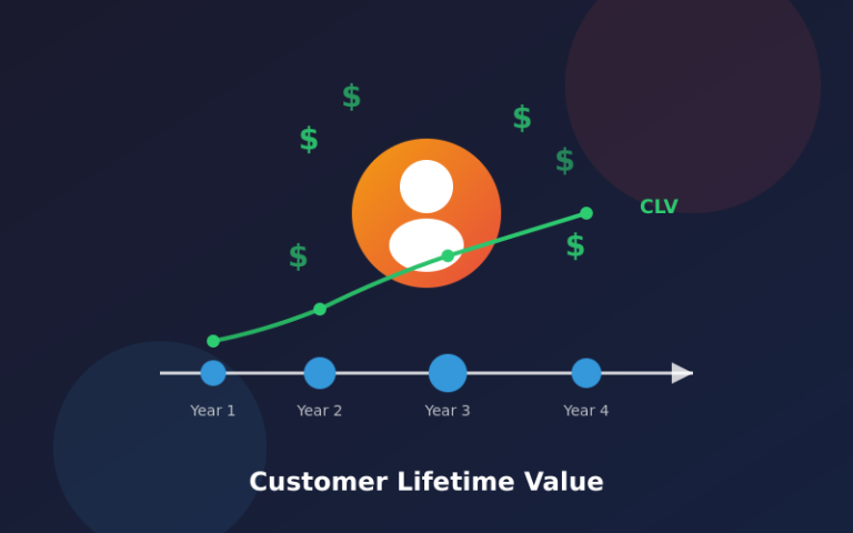 What Is Customer Lifetime Value (CLV) and How to Calculate It