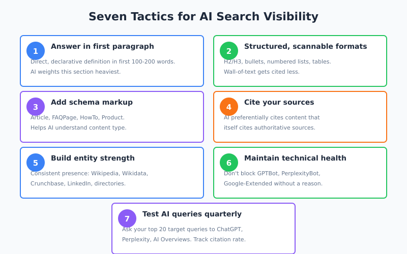 Seven AI search optimization tactics: direct answers, structured format, schema, citations, entity strength, technical health, query testing