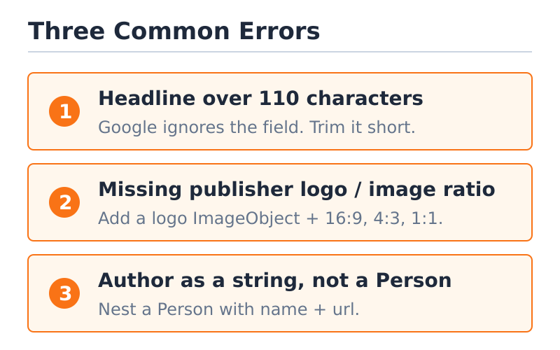 Three common Article schema errors: headline too long, missing publisher logo, author as a string